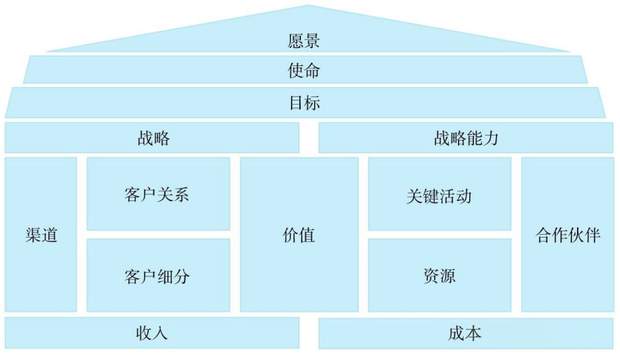 产品经理，产品经理网站